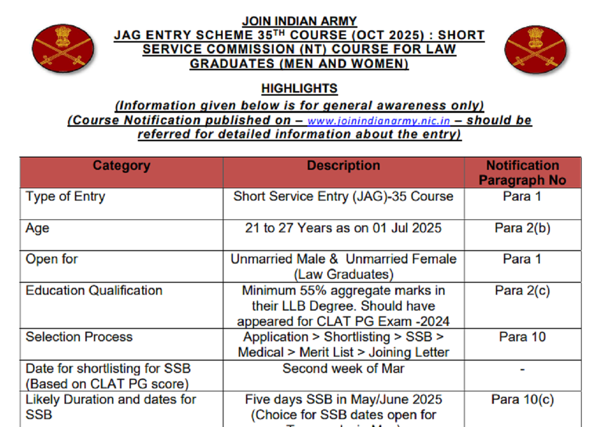 Indian Army Recruitment 2025