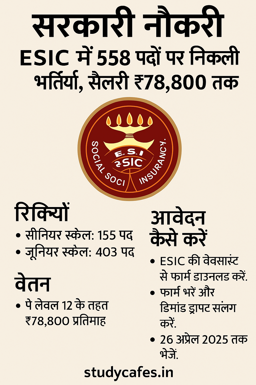 ESIC Recruitment 2025